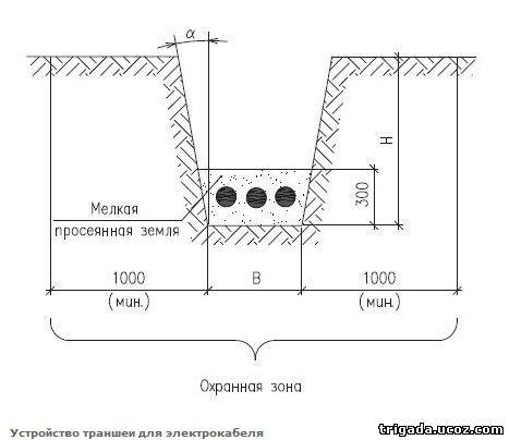 Устройство постели из песка. Схема прокладки кабеля в траншее в земле. Траншея для прокладки кабеля до 10 кв. Схема укладки электрокабеля в траншее. Ширина траншеи для прокладки кабеля 10 кв.