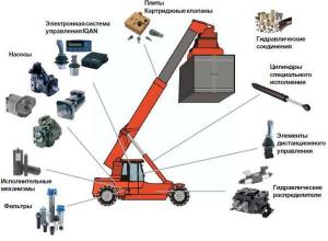 Продажа и ремонт гидрооборудования в Быковском р-не