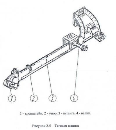 Схема сегментной косилки