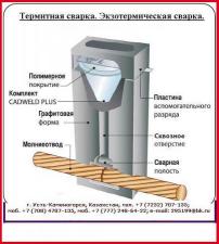 Купить термитная экзотермическая сварка CADWELD в Казахстане