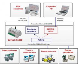 Российский промышленный контроллер DevLink-C1000 и Драйвер-шлюз для распределенных систем учета энергоресурсов