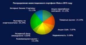 Партнеры в бизнес. Международные инвестиционные проекты в Украине