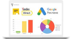 Настойка Яндекс Директ. Google Ads.