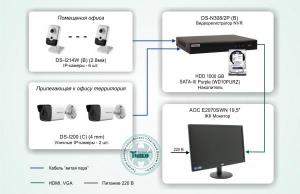 Тсн-004 система видеонаблюдения для офиса на базе комплекта ip-видео «