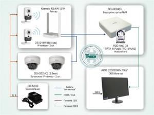 Тсн-008 система видеонаблюдения на базе ip-видеокамер hiwatch с примен