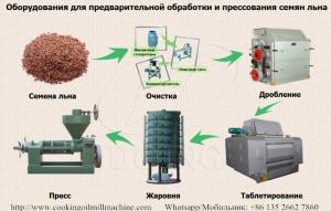 Оборудование для производства льняного масла