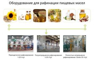Цель и процесс рафинирования растительного масла