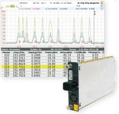 Анализатор спектра с высоким разрешением OSA610 - с расширенным С - диапазоном длин волн.