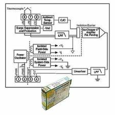 Нормализатор сигналов Dataforth DSCA47T-07C