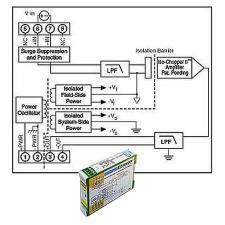 Нормализатор сигналов Dataforth DSCA41-04C