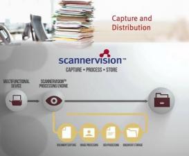 Программное обеспечение KYOCERA SV-Scan to SharePoint - 3 года