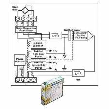 Нормализатор сигналов Dataforth DSCA38-15C