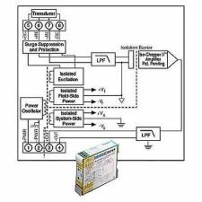 Нормализатор сигналов Dataforth DSCA43-16E