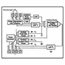 Нормализатор сигналов Dataforth DSCA37K-02E