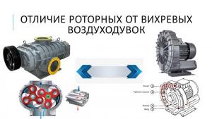 Турбовоздуходувки, воздуходувки, газодувки